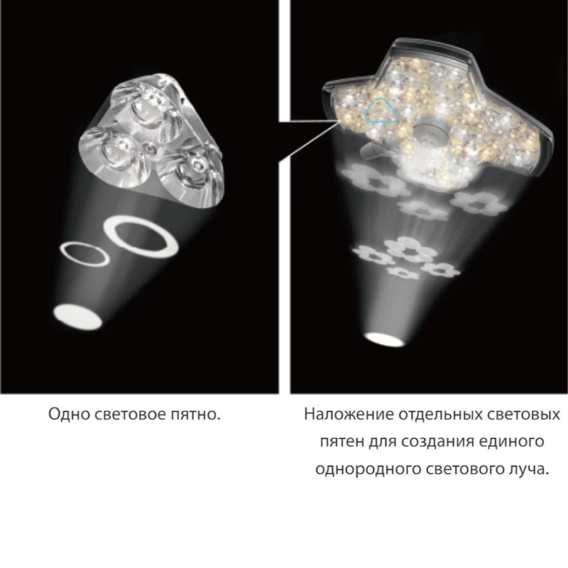 Хирургические светильники Серия HyLED X